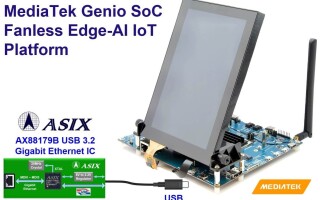 Image Credit ASIX Electronics