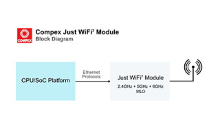 Image Credit: Compex