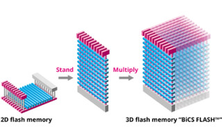 Image Credit: ​​​​​​​KIOXIA