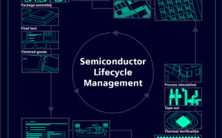 A Comprehensive Digital Twin Environment and Semiconductor Lifecycle Management Can Ensure Reliable Data-Center Operations