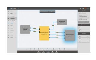 TeleCANesis Announces Embedded Connectivity Toolkit Built on QNX