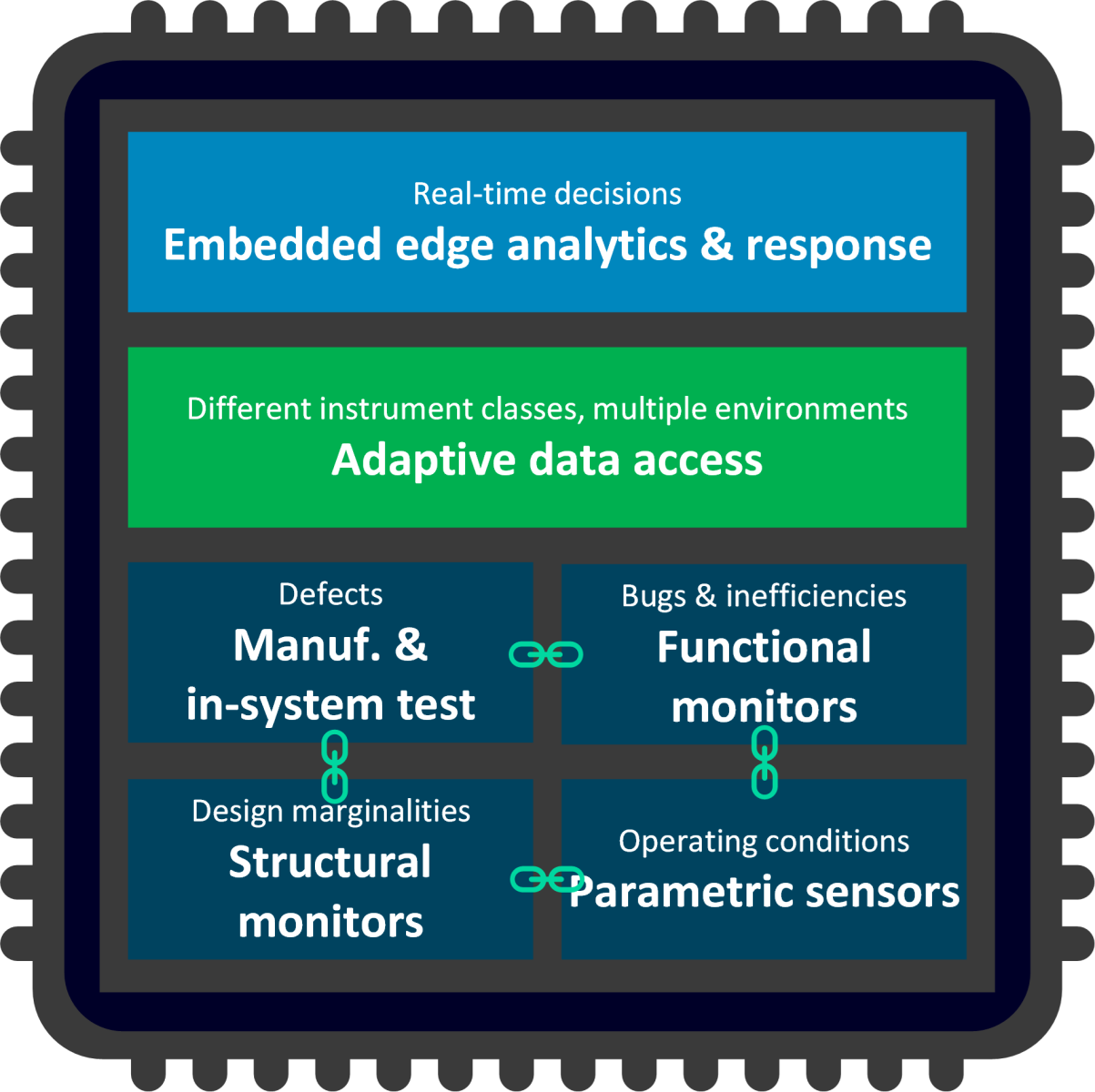 An example of SLM Infrastructure provided by Siemens EDA software. (Image credit: Siemens)